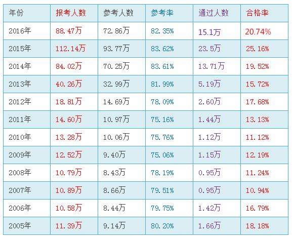 2017���(zh��)�I(y��)ˎ����ԇ�ɿ�(j��)�ϸ��(bi��o)��(zh��n)